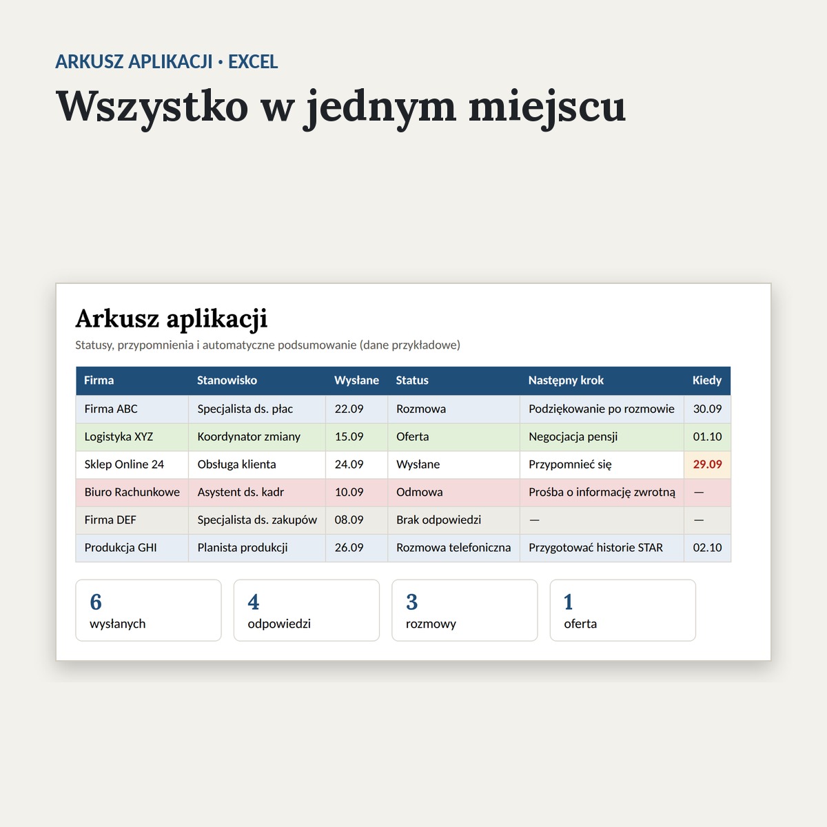 Arkusz aplikacji i planery